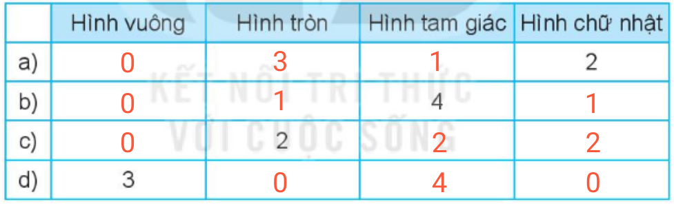 Bài tập đếm hình lớp 1